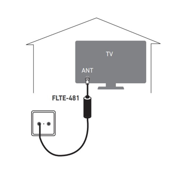 FLTE 481 _ LTE700 filtr 0-694 MHz, vnitřní použití