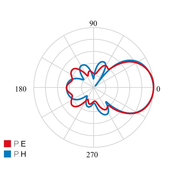 148920_ balení 8ks antény  ELLIPSE, pasivní/aktivní, 18/38 dBi, LTE700