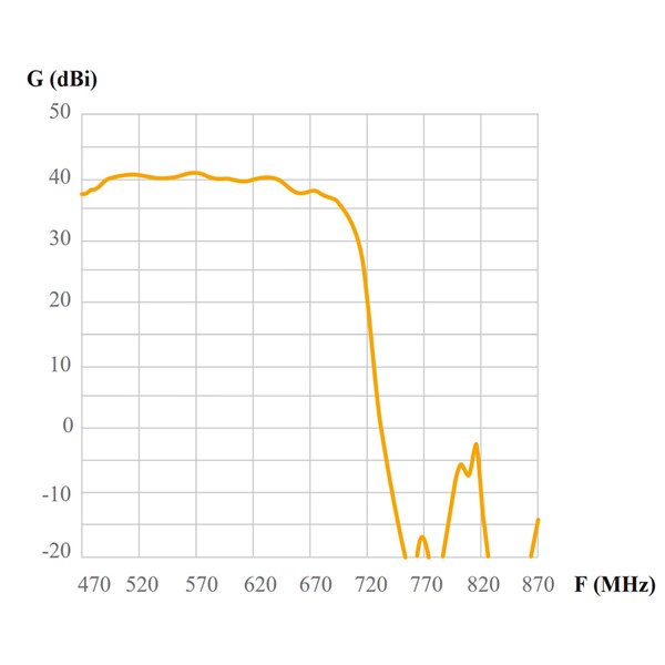 148920_ balení 8ks antény  ELLIPSE, pasivní/aktivní, 18/38 dBi, LTE700