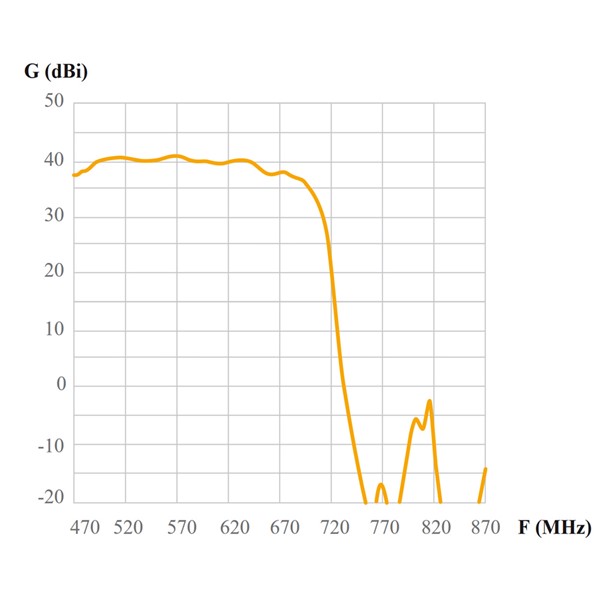 148922_balení 8ks  ELLIPSE + nap.zdroj Picokom, pasivní/aktivní, 18/38 dBi, LTE700