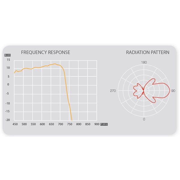 149221_ V zenit UHF anténa, LTE700, kanál 21-48, 15 dB