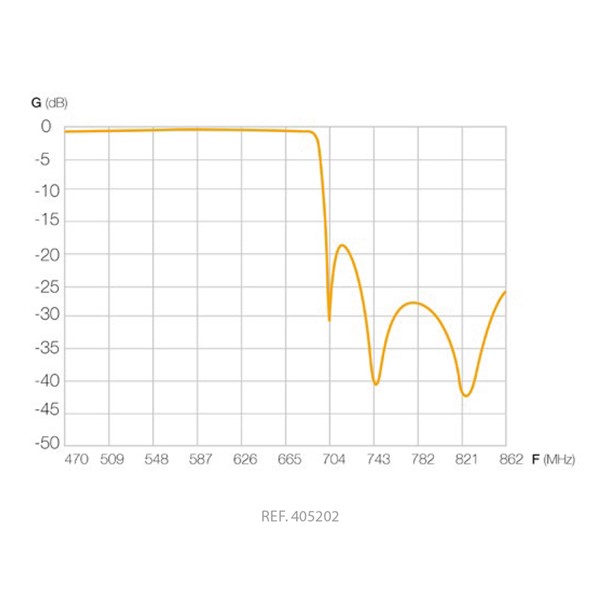 405202 _ LTE700 filtr 47-694 MHz,venkovní provedení