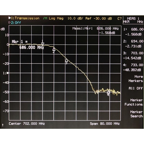 LBF 694_filtr 5-694 MHz pro LTE700, F-kon. 