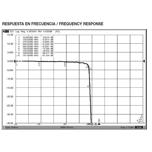 LBF-M 694_filtr 5-694 MHz pro LTE700, F-kon. 