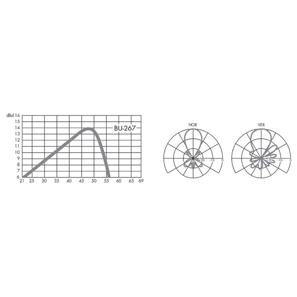 BU-267_ anténa UHF, kanál 21-48, G=13 dB, LTE700