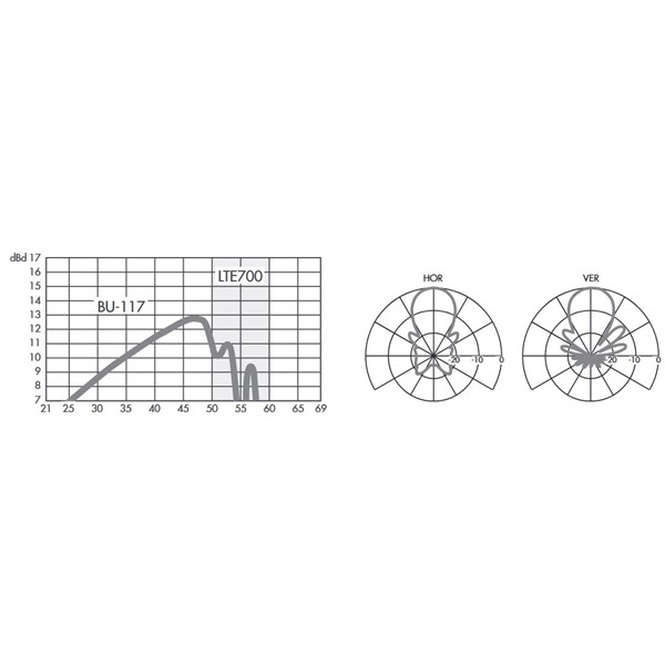 BU-117_ anténa UHF, kanál 21-48, G=12 dBd, LTE700