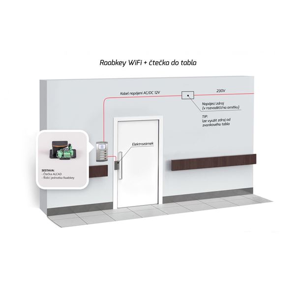 Raabkey WiFi_ řídící  elektronika do tabla ALCAD včetně montážního setu, WiFi